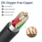 1.5m Mini Pin USB TPE Earphone Cable For SteelSeries Arctis Prime / 3 / 5 / 7 / Pro, ZS0271