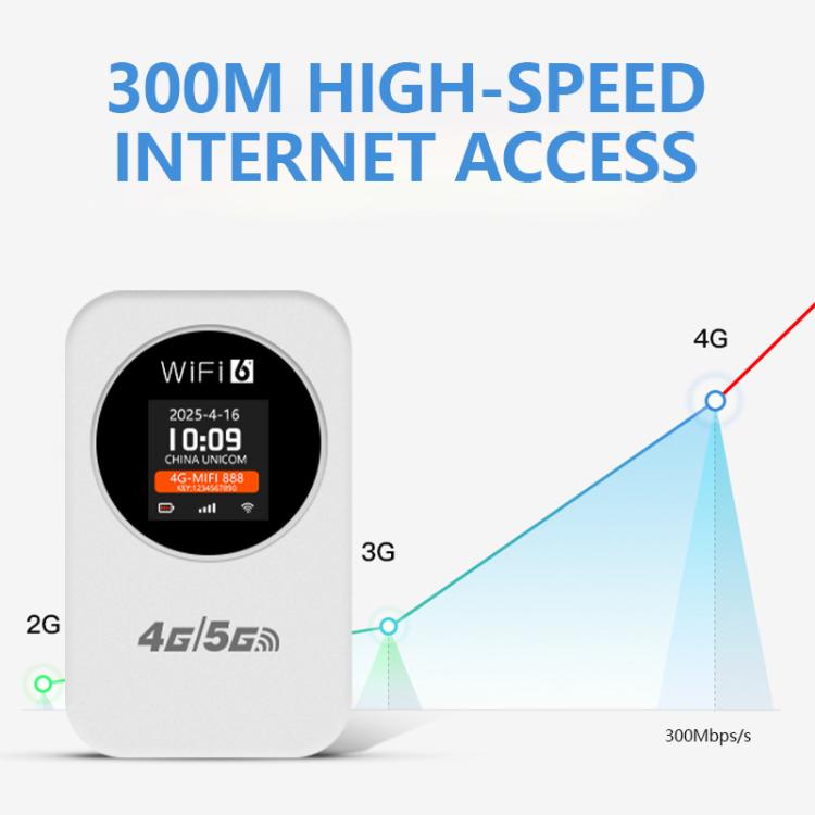نقطة اتصال واي فاي محمولة 4G/5G راوتر محمول 300 ميجابت في الثانية مع عرض الوقت، بطارية مدمجة 3000 مللي أمبير، نسخة آسيا، نسخة أوراسية