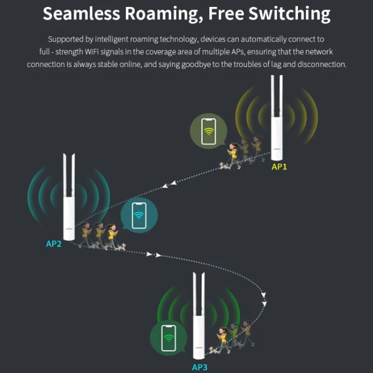 نقطة وصول لاسلكية خارجية ثنائية النطاق COMFAST CF-EW82 بسرعة 1300Mbps مع إيثرنت جيجابت، قابس الاتحاد الأوروبي، قابس الولايات المتحدة، قابس المملكة المتحدة، قابس أستراليا