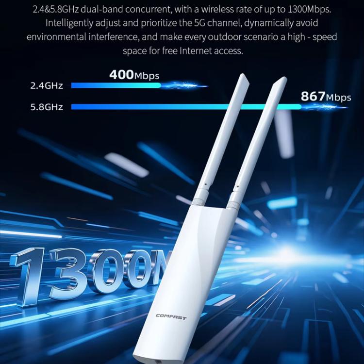 نقطة وصول لاسلكية خارجية ثنائية النطاق COMFAST CF-EW82 بسرعة 1300Mbps مع إيثرنت جيجابت، قابس الاتحاد الأوروبي، قابس الولايات المتحدة، قابس المملكة المتحدة، قابس أستراليا