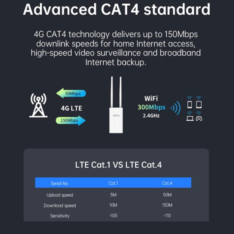 COMFAST Plery R702 راوتر لاسلكي خارجي 4G LTE مقاوم للماء IP66 يدعم شريحة SIM عالمية، قابس الاتحاد الأوروبي، قابس الولايات المتحدة، قابس المملكة المتحدة، قابس أستراليا