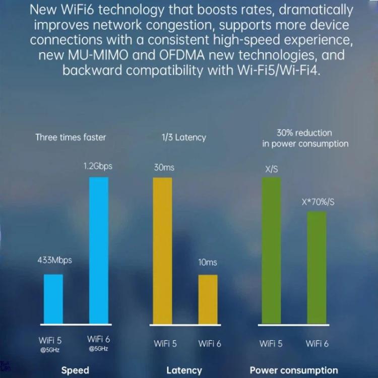 COMFAST Plery R702 راوتر لاسلكي خارجي 4G LTE مقاوم للماء IP66 يدعم شريحة SIM عالمية، قابس الاتحاد الأوروبي، قابس الولايات المتحدة، قابس المملكة المتحدة، قابس أستراليا
