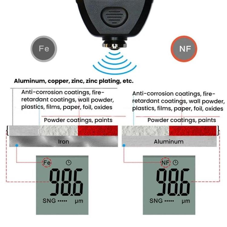 جهاز قياس سمك الطلاء عالي الدقة R&D INSTRUMENTS TC-100 لاختبار سمك فيلم طلاء السيارات، TC-100