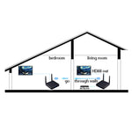 مرسل HDMI لاسلكي Measy FHD686 بدقة Full HD 1080P ثلاثي الأبعاد بتردد 5-5.8 جيجاهرتز (مرسل + مستقبل) مع شاشة، يدعم التحكم عن بعد بالأشعة تحت الحمراء ووظيفة الشاشة اللاسلكية المماثلة، مسافة الإرسال: 200 م، FHD686 مع شاشة
