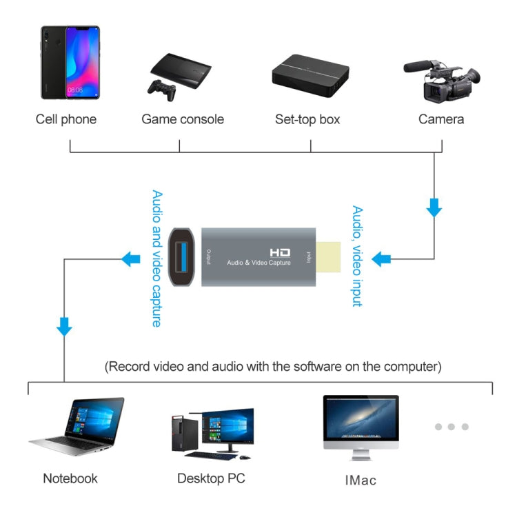 بطاقة التقاط فيديو Z51 USB أنثى إلى HDMI ذكر، Z51