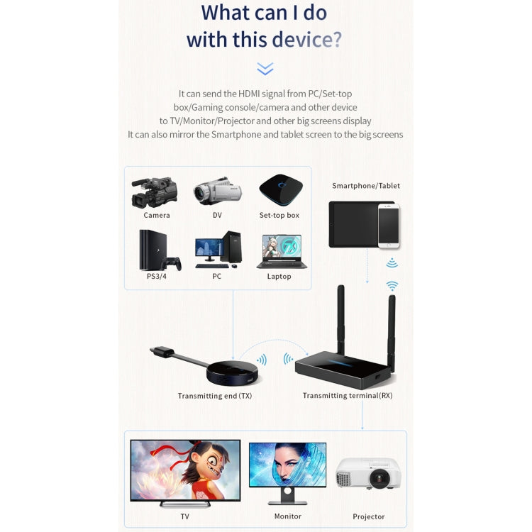 مجموعة جهاز استقبال ومرسل دونجل عرض شاشة HDMI لاسلكي Z1، جهاز استقبال + مرسل
