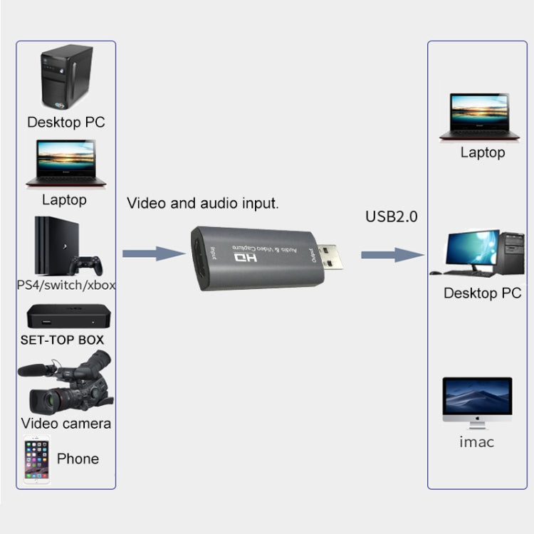 جهاز بطاقة التقاط فيديو وصوت Z26 USB 3.0 HDMI 4K HD، Z26