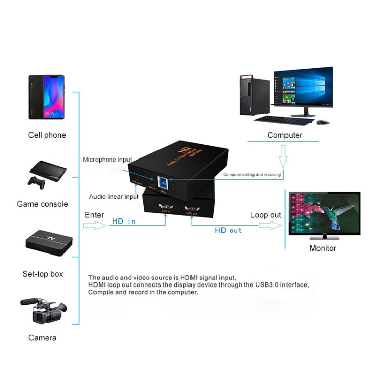 Z28 صندوق التقاط فيديو وصوت HDMI أنثى + ميكروفون + خط إدخال إلى HDMI أنثى USB 3.0، Z28