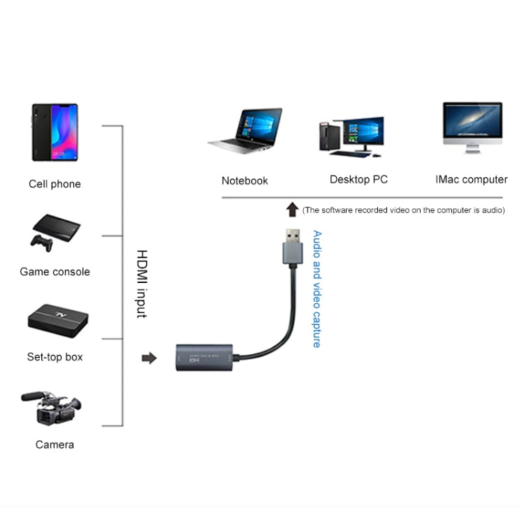 Z29 صندوق التقاط فيديو وصوت HDMI أنثى إلى USB 2.0 ذكر + صوت وفيديو، Z29