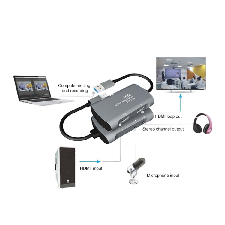 Z30 صندوق التقاط فيديو وصوت HDMI أنثى + ميكروفون إلى HDMI أنثى + صوت + USB 2.0، Z30