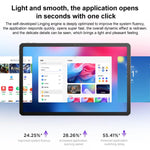 جهاز Lenovo Xiaoxin Pad اللوحي بشاشة 11 بوصة WiFi، 8GB+128GB، أندرويد 15، معالج MediaTek Dimensity 6300 ثماني النواة، قابس الولايات المتحدة، 8GB+128GB WiFi