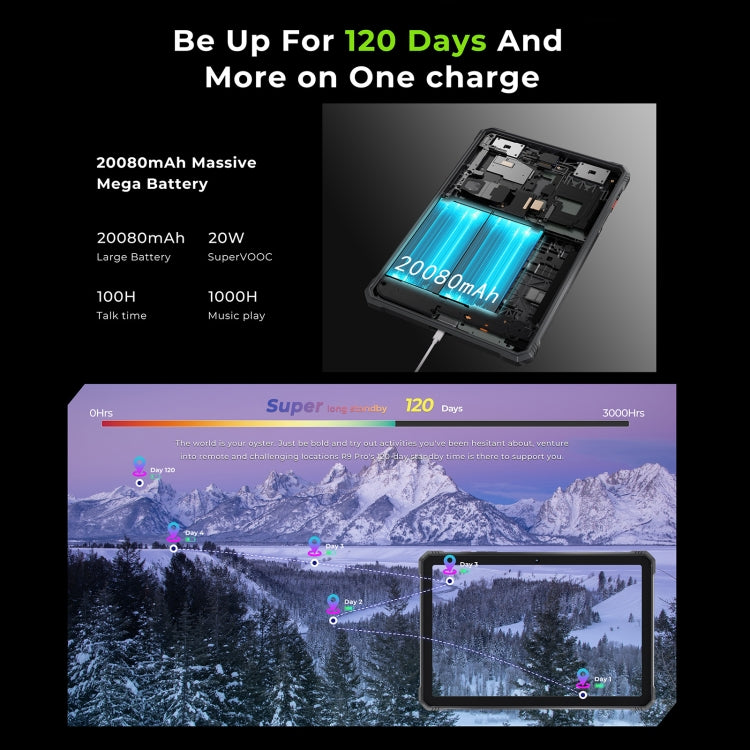 جهاز لوحي متين HOTWAV Tab R9 Pro IP68/IP69K، 6 جيجابايت + 256 جيجابايت، شاشة 11 بوصة، أندرويد 14، معالج Unisoc T606 ثماني النواة، شبكة 4G، النسخة العالمية مع جوجل بلاي، قابس الاتحاد الأوروبي، Tab R9 Pro