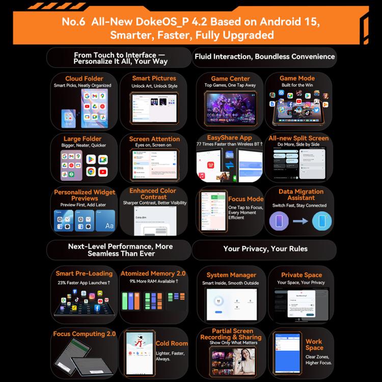 جهاز لوحي متين Blackview Active 5 بشبكة 4G، 8 جيجابايت + 128 جيجابايت، شاشة 8.68 بوصة، أندرويد 14، معالج Unisoc UMS9230E T615 ثماني النواة، النسخة العالمية مع Google Play، Active 5