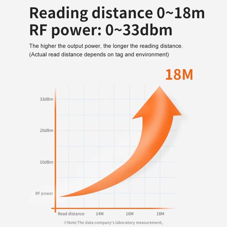 قارئ مدمج بتقنية RFID UHF لمسافة طويلة مع هوائي 9dBi وشريحة E710، الطراز: وحدة تسخين مدمجة بدرجة حرارة ثابتة، وحدة تسخين مدمجة بدرجة حرارة ثابتة