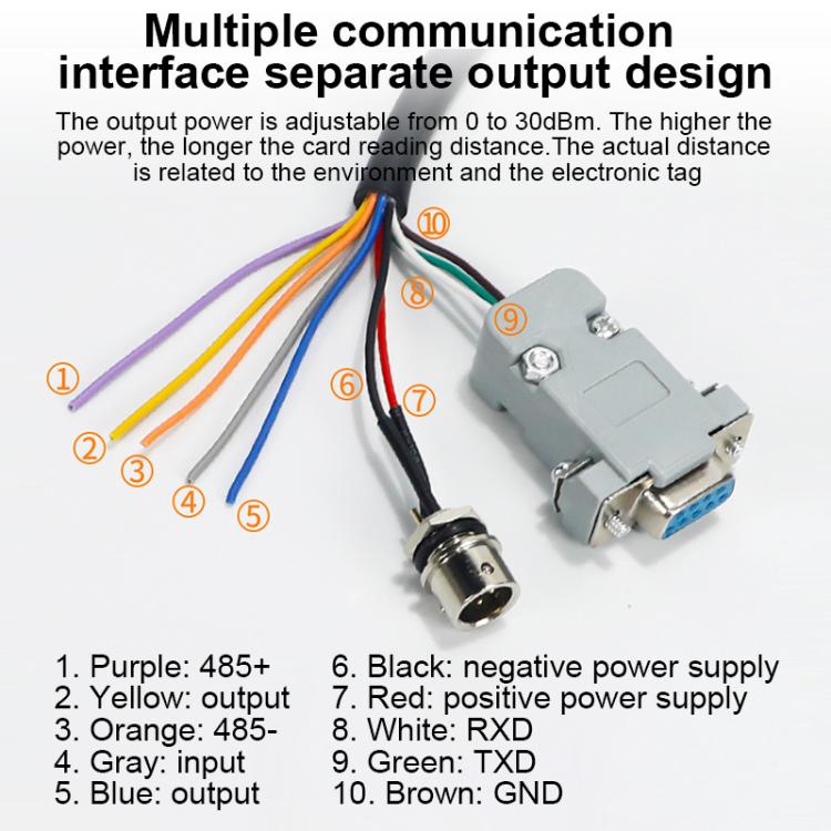 قارئ / كاتب RFID لتحديد العلامات الإلكترونية بتردد UHF مع هوائي 7dbi مدمج، النمط: منفذ USB افتراضي، منفذ USB افتراضي
