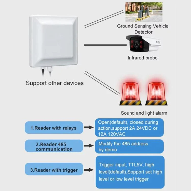 قارئ و كاتب مدمج بتقنية RFID UHF لمسافة طويلة مع شريحة E710، الطراز: إضافة اتصال 4G، إضافة اتصال 4G