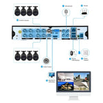 A8B3/Kit 2MP 8CH 1080P CCTV Security Camera System AHD DVR Surveillance Kit, Support Night Vision / Motion Detection - Trustpick